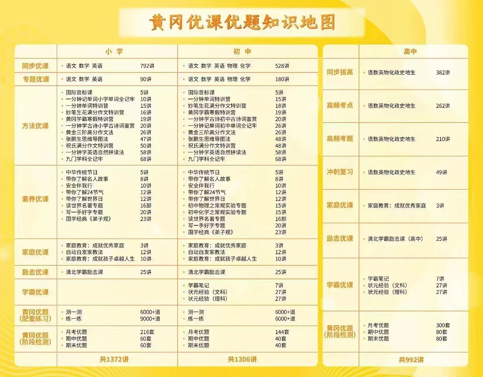 孝感网课教学